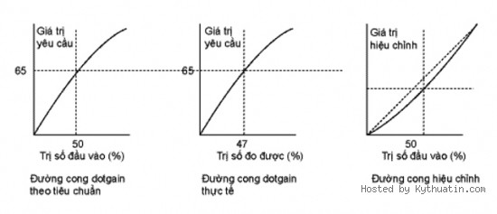 cong ty in, c&ocirc;ng ty in, in an, in ấn